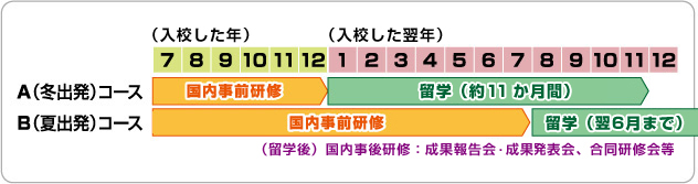 次世代を切り拓く若者達へ『次世代リーダー育成道場』への招待